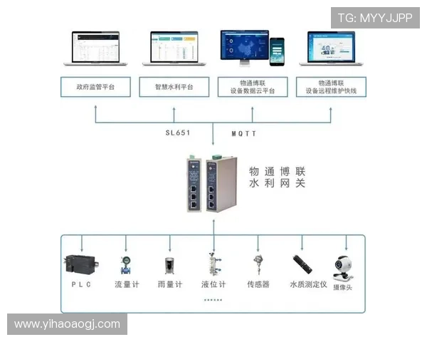 壹号登录:多平台多设备一键登录的最佳解决方案 壹号登录:多平台多设备一键登录的最佳解决方案