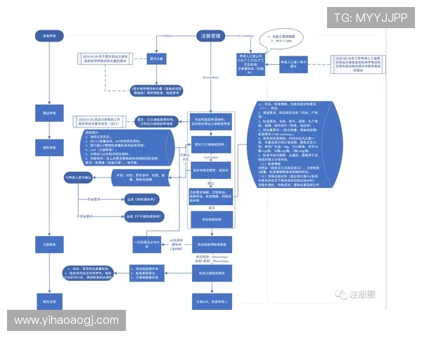 壹号集团会员注册流程详解及常见问题解答 壹号集团会员注册流程详解及常见问题解答